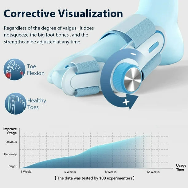 FlexAlign™ - Corrector Juanetes Con Placa Fijación 3 Ángulos